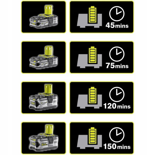 Acumulator Liion 18V 3Ah High Energy Ryobi RB18L30